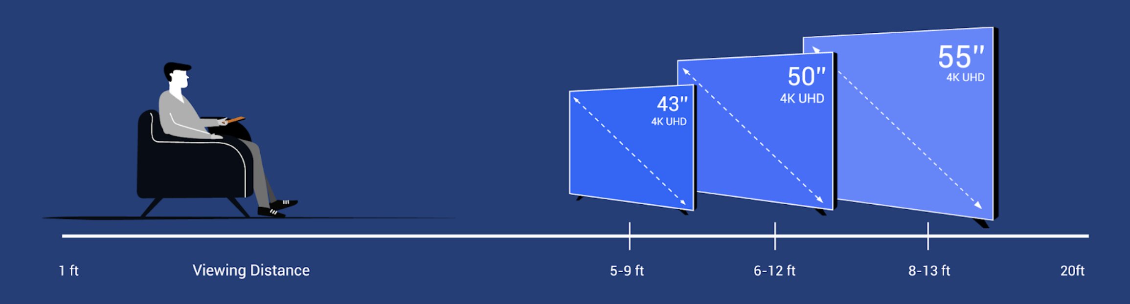 Tv Size Guide